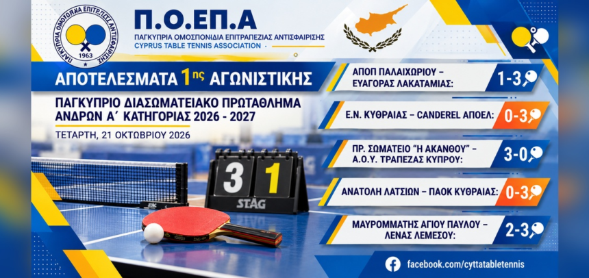 Αποτελέσματα 1ης Αγωνιστικής – Α΄ Κατηγορία 2026–2027