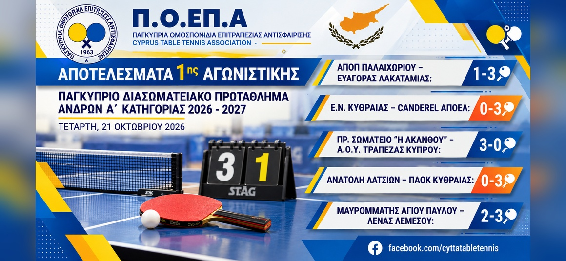 Αποτελέσματα 1ης Αγωνιστικής – Α΄ Κατηγορία 2026–2027