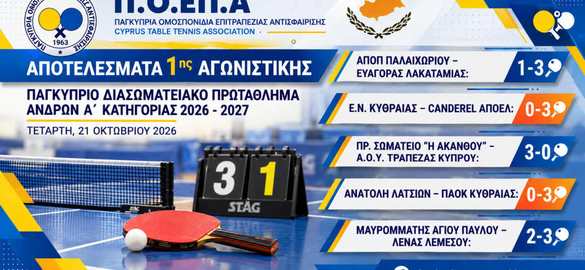Αποτελέσματα 1ης Αγωνιστικής – Α΄ Κατηγορία 2026–2027