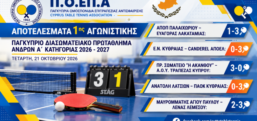 Αποτελέσματα 1ης Αγωνιστικής – Α΄ Κατηγορία 2026–2027